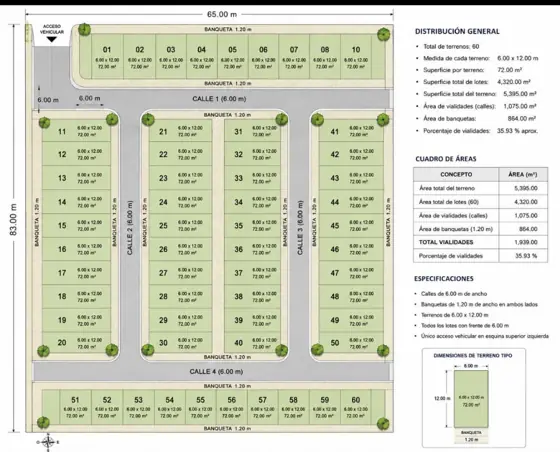 La lotificación: 60 lotes de 72 m², proyecto El Fortín, Zapopan